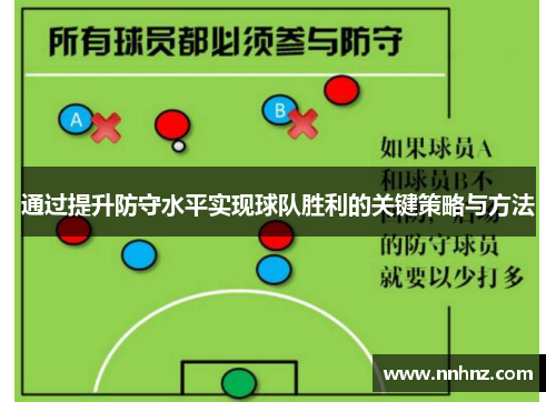 通过提升防守水平实现球队胜利的关键策略与方法
