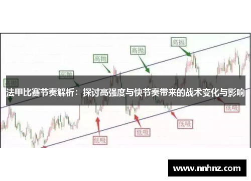 法甲比赛节奏解析：探讨高强度与快节奏带来的战术变化与影响