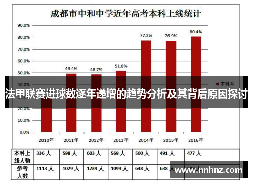 法甲联赛进球数逐年递增的趋势分析及其背后原因探讨